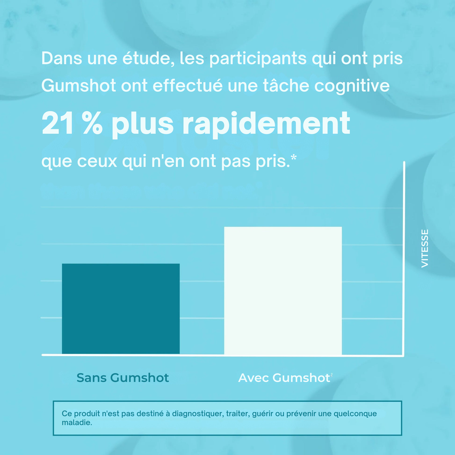 GumShot - Énergie & Focus﻿