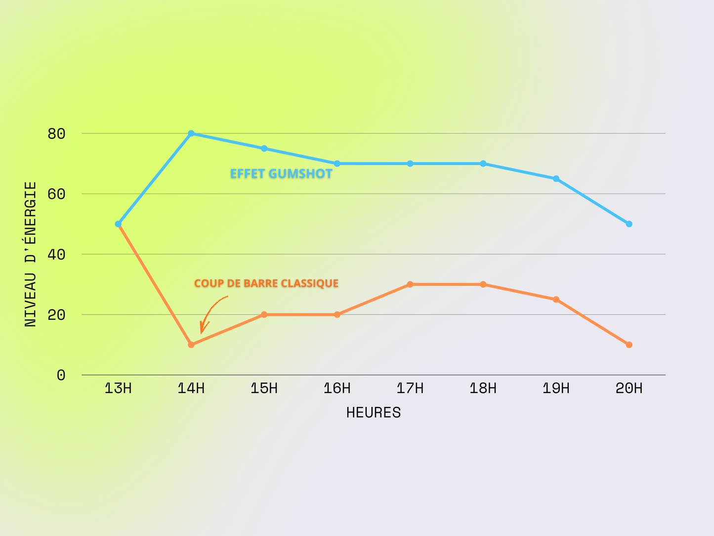 GumShot - Énergie & Focus﻿